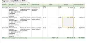 Как отразить переплату зачтенных страховых взносов в счет будущих платежей в форме-4 ФСС