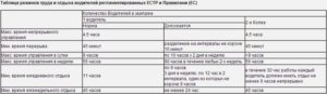 Сколько часов максимально может работать водитель предприятия в течение дня?