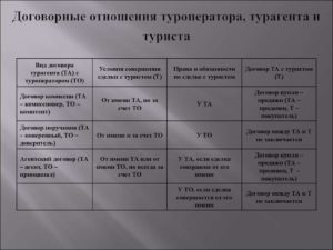Можно ли заключать субагентские договора не предупреждая об этом туроператора?