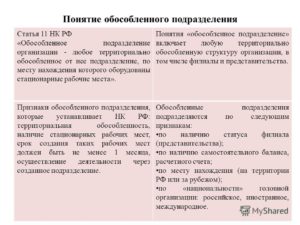 Как открыть обособленное подразделение за рубежом