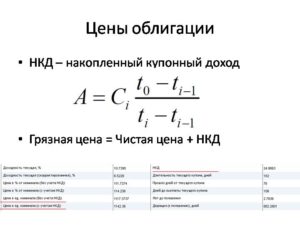 Налогообложение купонного дохода по облигации