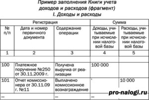Заполнение книгиучета доходов и расходов