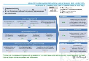 Совет директоров и норма количественного состава