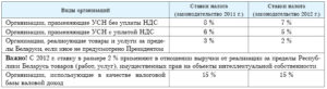 Кто имеет право применять льготные ставки от 5%-15% по УСН