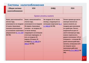Можно ли совмещать УСН и ОСНО?