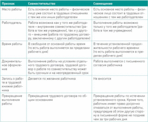 Как оплачивать командировку сотруднику который работает по совместительству