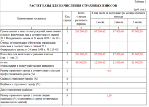 Заполнение таблицы 10 раздела II формы 4-ФСС