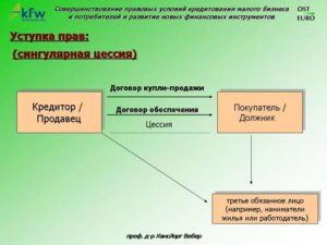 О налоговых последствиях перевода долга