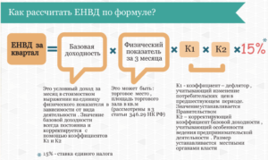 Физический показатель для расчета ЕНВД