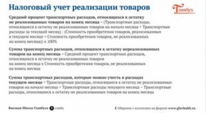 Какой средний процент от реализованных товаров можно списать на транспортные расходы?