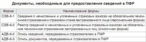 ПФР назвал два документа для выдачи на руки уволенным