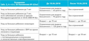 Оплата больничного листа в 2019 году: изменения и свежие новости