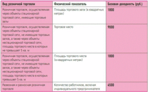 Выбор налогового режима для розничной торговли цветами