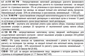 Несвоевременная уплата страховых взносов