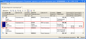 Как отразить в учете благотворительную помощь, какие сделать проводки?