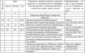 Надо ли заключать трудовой договор и делать запись в трудовую книжку со студентом на производственном обучении