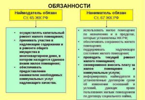 Чем отличается найм помещения от аренды помещения?