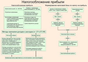 Уменьшают ли налогооблагаемую базу по налогу на прибыль расходы по лечению гражданина,не являющего нашим сотрудником