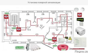 Как учесть установку пожарной сигнализации?