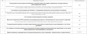 Можно ли госпошлину за регистрацию, постановку и снятие с учета транспортных средств учесть в расходы при налогообложении