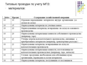 Отражение в бухгалтерских проводках товарно-материальных ценностей и материально-производственных запасов