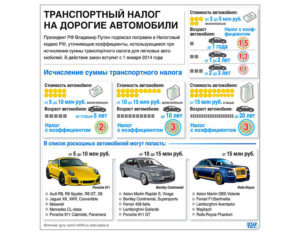 Расчет транспортного налога по дорогостоящим автомобилям
