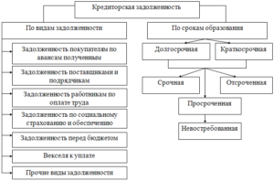 Как быть если кредиторская задолженность не погашена организацией своевременно?