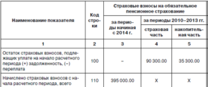 Дебиторская задолженность по страховым взносам ФСС