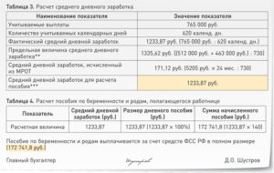 Расчет среднего заработка беременной