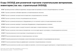 ОКВЭД для аутсорсинга