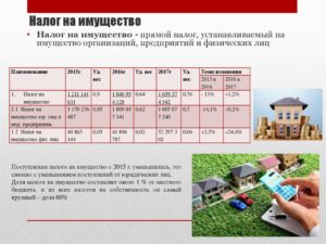 На кого распространяется налог на имущество