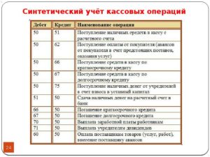 Как отразить в бухучете ошибочно списанные с расчетного счета денежные средства