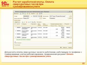 Как рассчитать доплату за сверхурочную работу