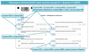Контрольное соотношение при заполнении формы 6-НДФЛ