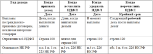 Нужно ли, при аренде помещения, с суммы возмещения коммунальных услуг удерживать НДФЛ?