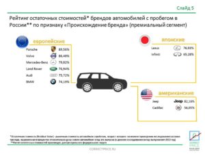 Можем ли мы продать автомобиль по остаточной стоимости, если она ниже рыночной?