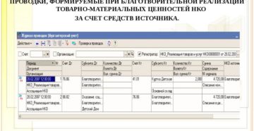 Как провести по бухучету, Благотворительный фонд перечисляет нам ежемесячно средства для продвижения сайта, оплату услуг хостинга и домена?