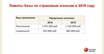 Установлены новые лимиты по страховым взносам на 2017 год