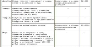 Необходимые проводки в бухучете истца, после решения суда