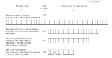 «Уточненка» по ЕНВД