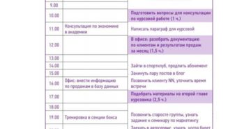 Как вмененщику использовать жестко-гибкое планирование в работе