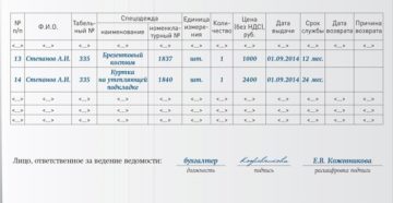 Выдача спецодежды сотрудникам