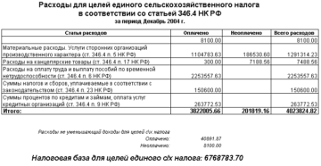 Какие расходы можно учесть при расчете единого сельхозналога