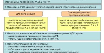 Какие льготы по налогообложению имеют организации на УСН