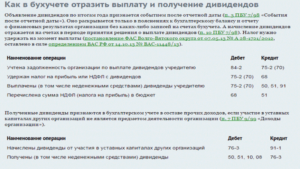 Учет и налогообложение при выплате дивидендов имуществом