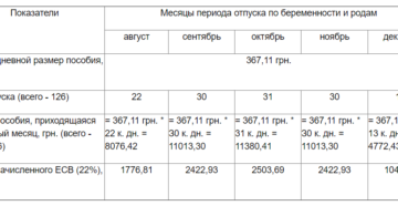 Как учесть при налогообложении выплату пособия по беременности и родам