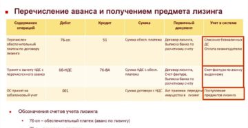 Как лизингополучателю отразить в бухучете и при налогообложении получение лизингового имущества