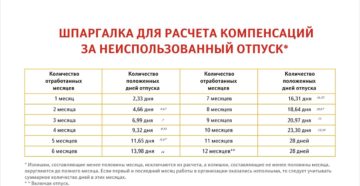 Неиспользованный отпуск: новый закон
