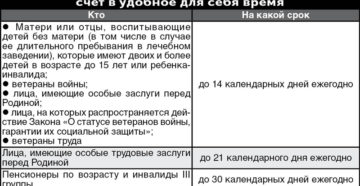 Надо ли включать лиц, находившихся в отпуске за свой счет, в среднесписочную численность