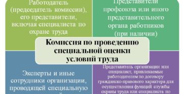 Специальная оценка условий труда и состав комиссии